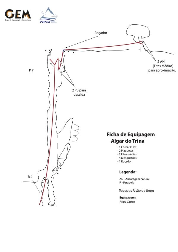 Figura 8c - Ficha de equipagem do Algar do Trina