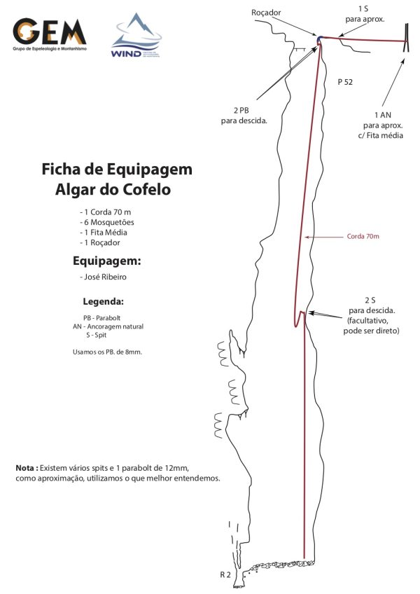 Figura 12c – Ficha de equipagem do Algar do Cofelo