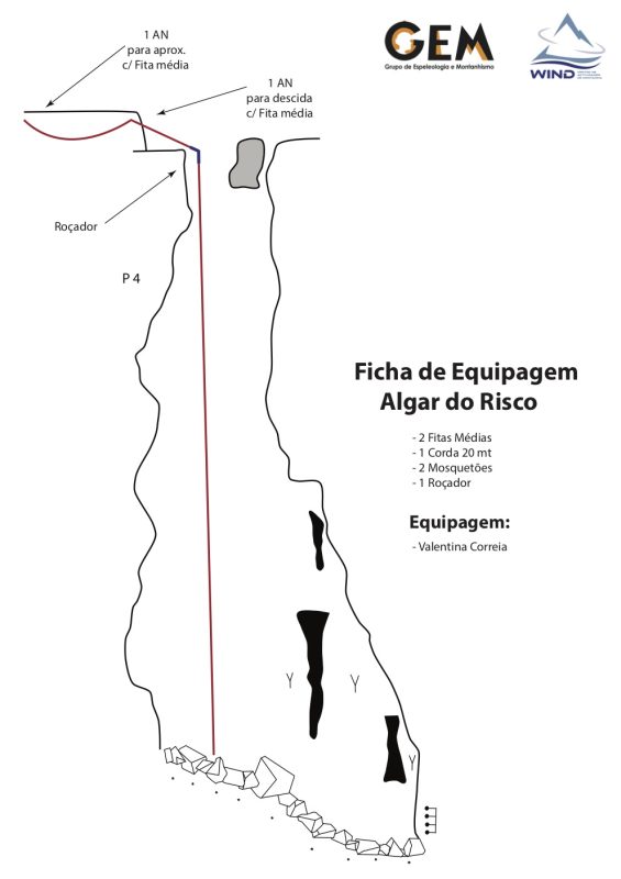 Figura 9c – Ficha de equipagem do Algar do Risco