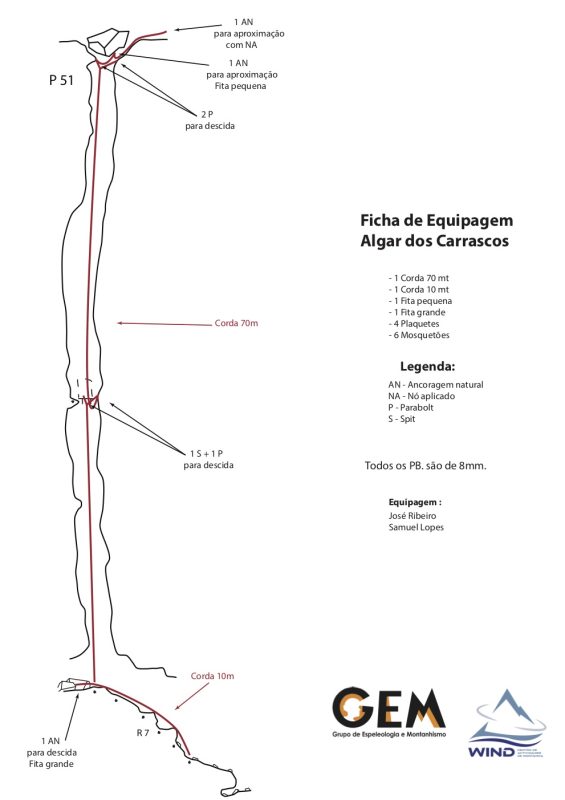 Figura 10c – Ficha de equipagem do Algar dos Carrascos