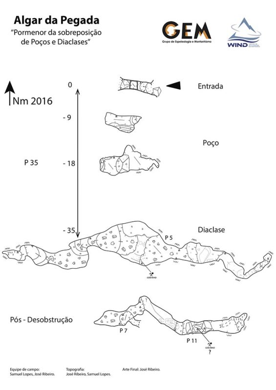 Figura 4b – Pormenor da sobreposição de Poços e Diaclases